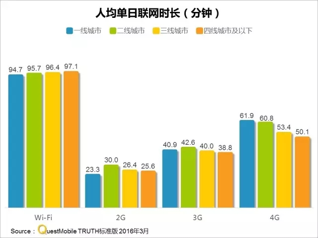 016春季APP實力榜:
