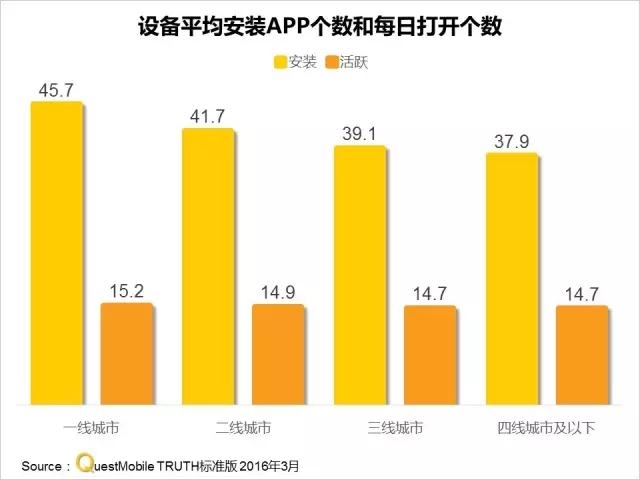 016春季APP實力榜:
