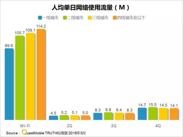 016春季APP實力榜: