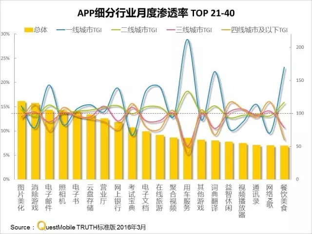 016春季APP實力榜: