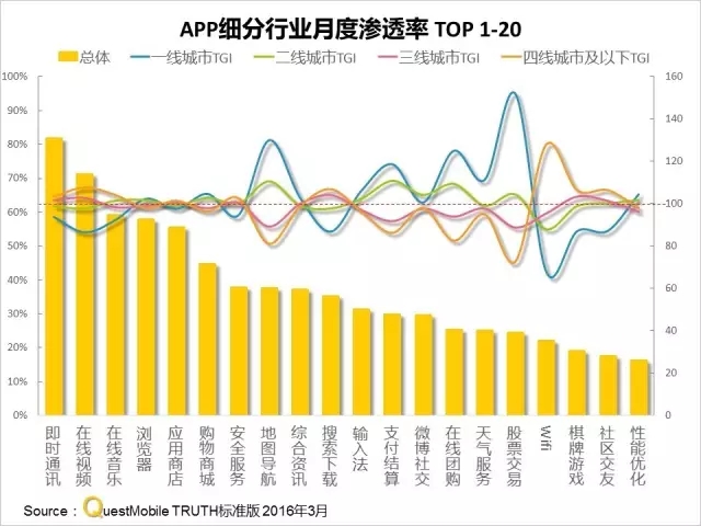 016春季APP實力榜: