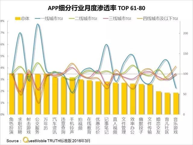 016春季APP實力榜: