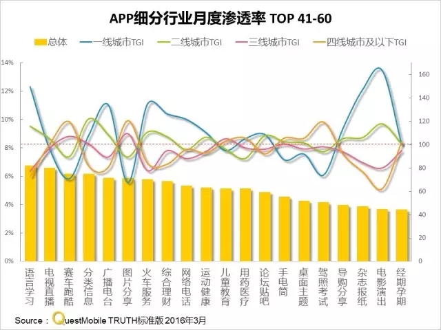 016春季APP實力榜: