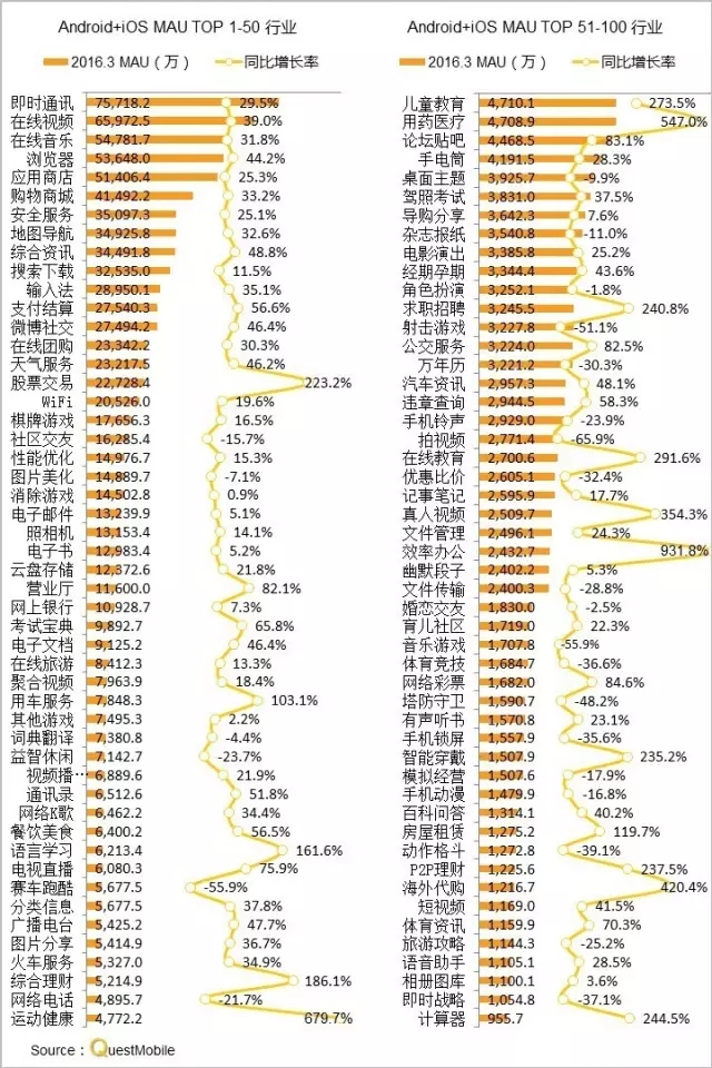 016春季APP實力榜: