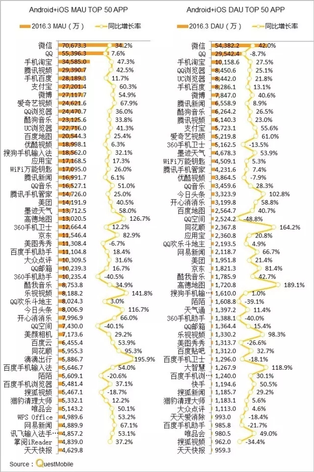 016春季APP實力榜: