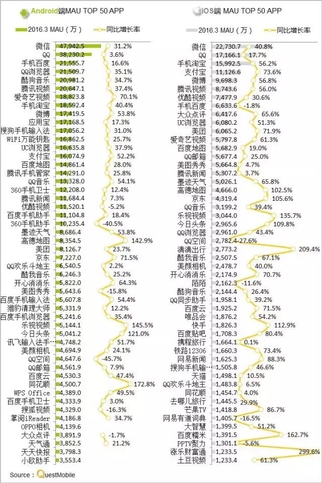 016春季APP實力榜: