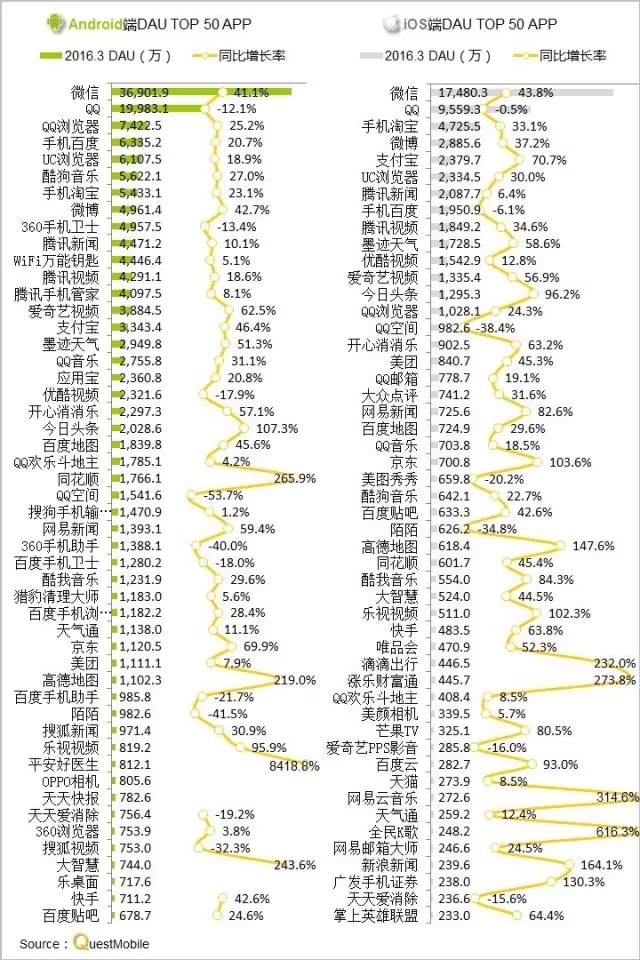016春季APP實力榜: