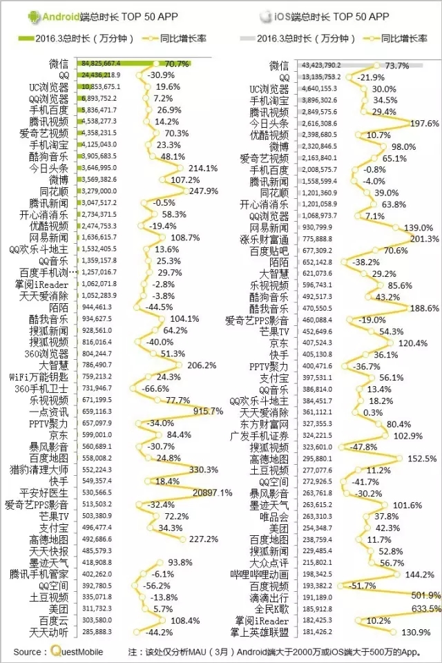 016春季APP實力榜: