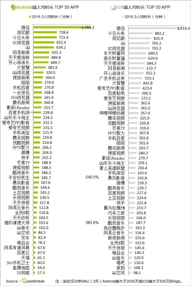 016春季APP實力榜: