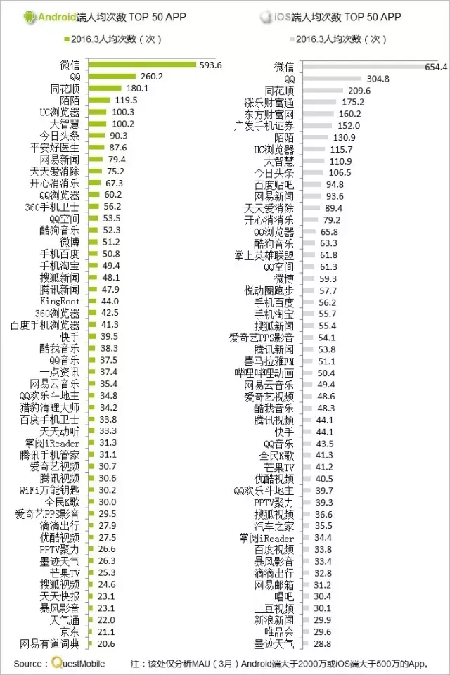 016春季APP實力榜: