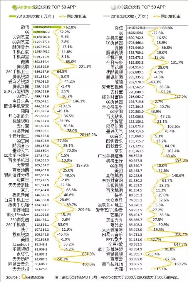 016春季APP實力榜: