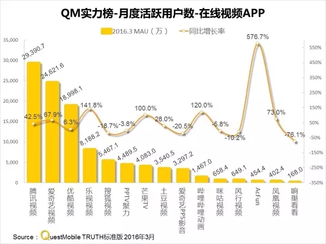 016春季APP實力榜: