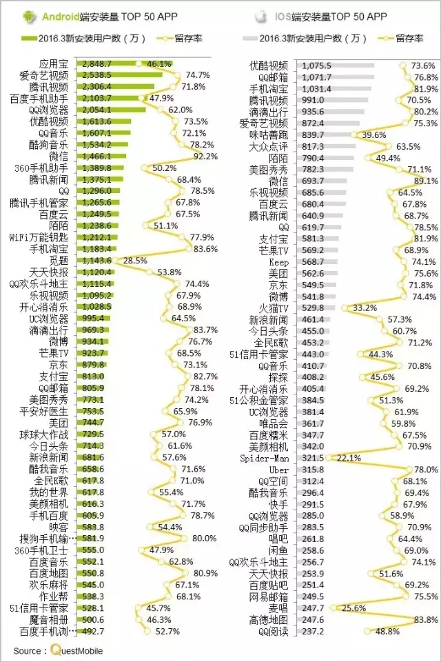016春季APP實力榜: