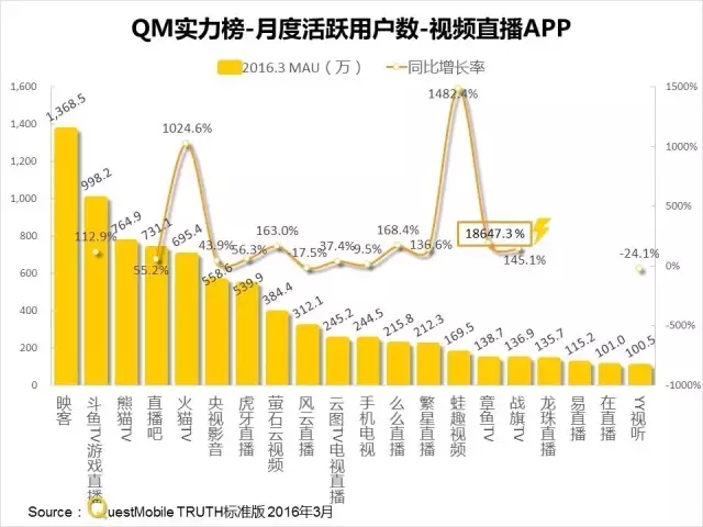 016春季APP實力榜: