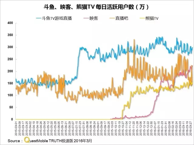 016春季APP實力榜: