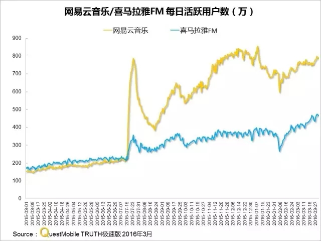016春季APP實力榜: