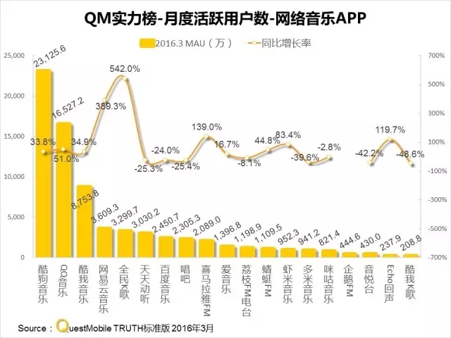 016春季APP實力榜: