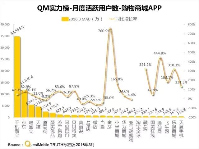 016春季APP實力榜: