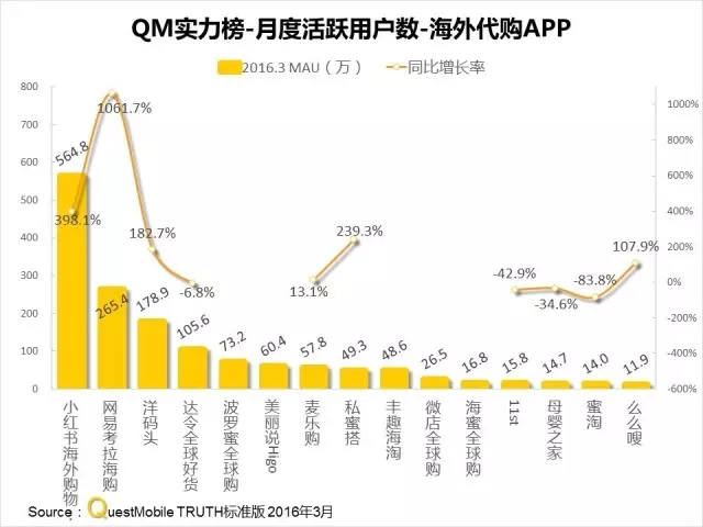 016春季APP實力榜: