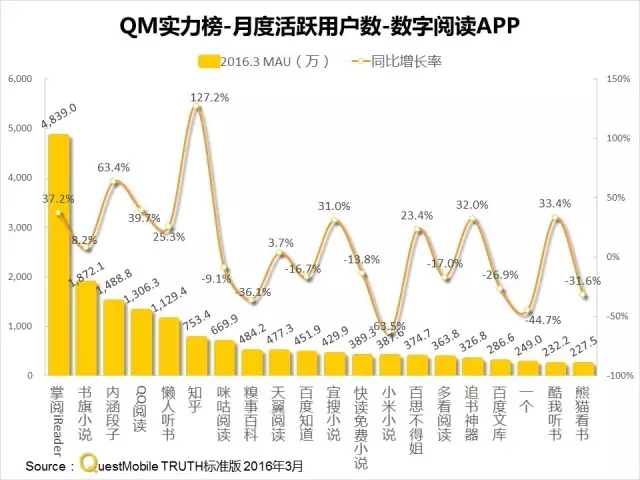 016春季APP實力榜:
