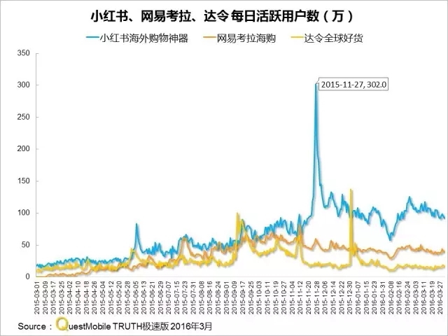 016春季APP實力榜: