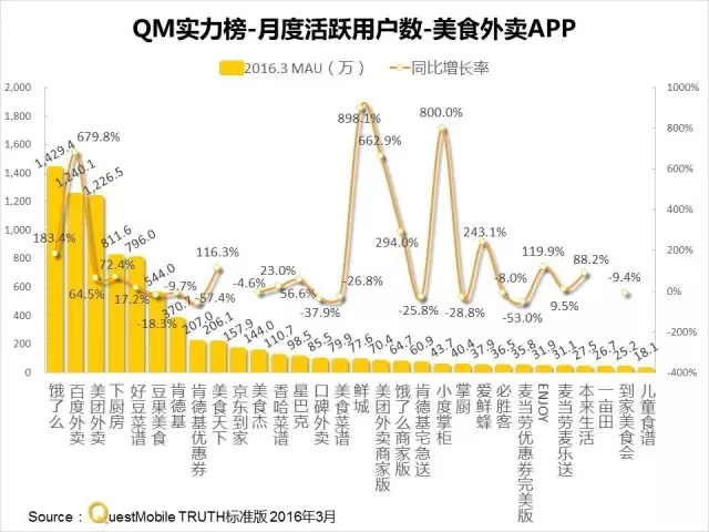 016春季APP實力榜: