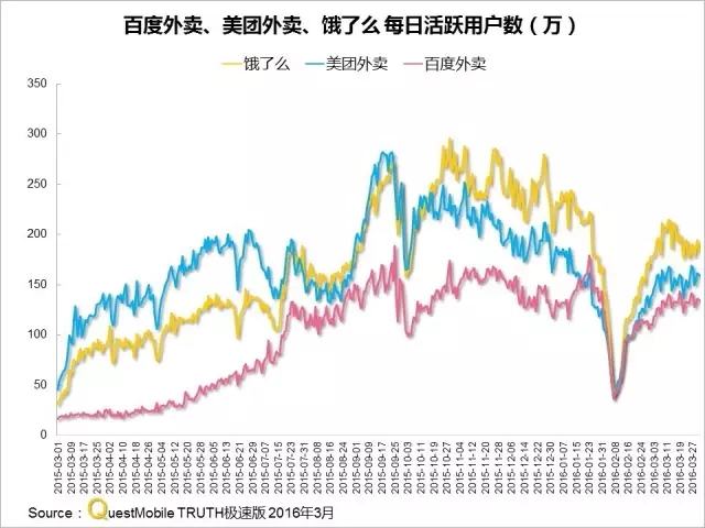 016春季APP實力榜: