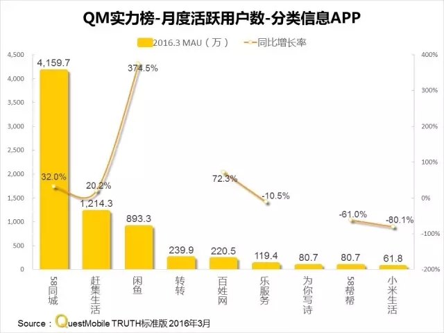 016春季APP實力榜:
