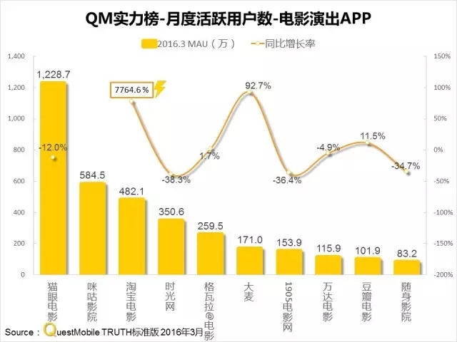 016春季APP實力榜: