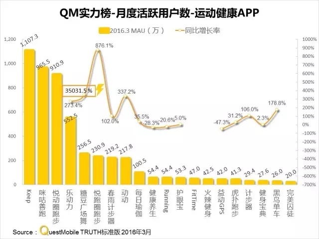 016春季APP實力榜: