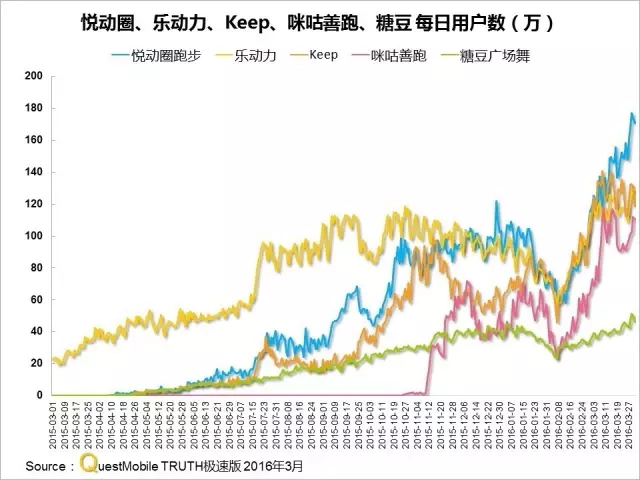 016春季APP實力榜: