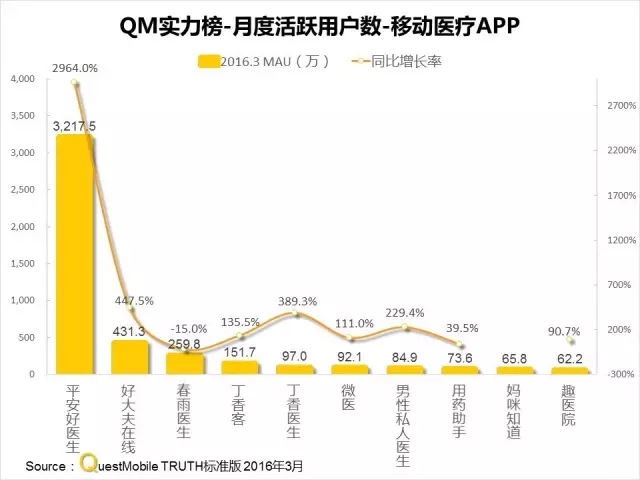 016春季APP實力榜: