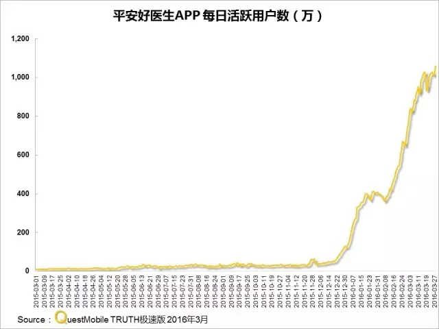 016春季APP實力榜: