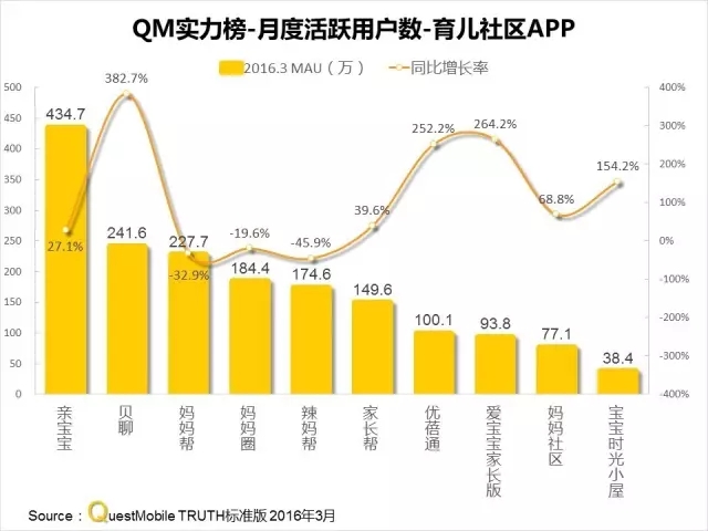 016春季APP實力榜: