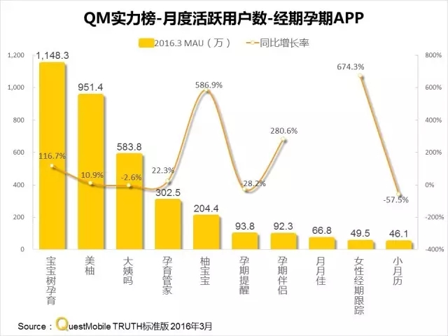 016春季APP實力榜: