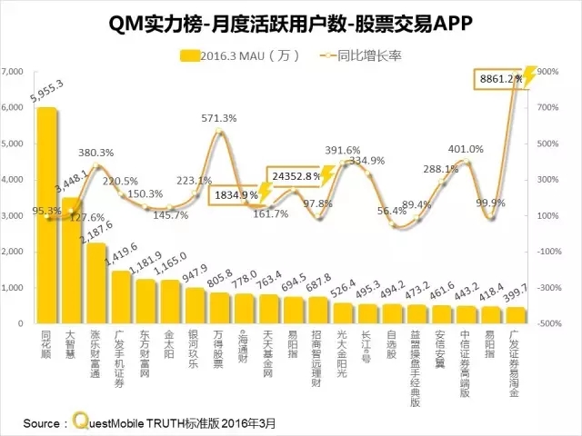 016春季APP實力榜: