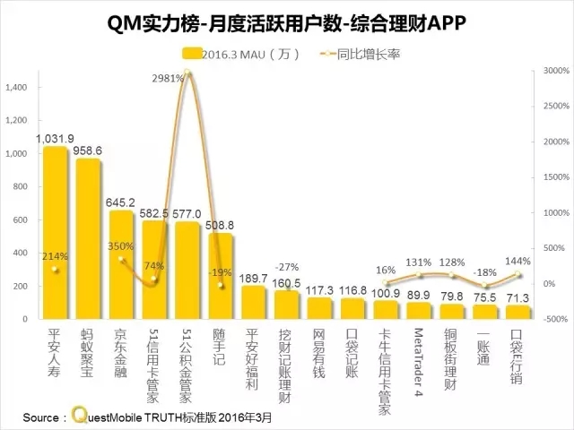 016春季APP實力榜: