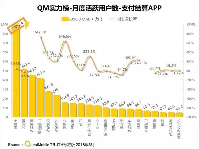 016春季APP實力榜: