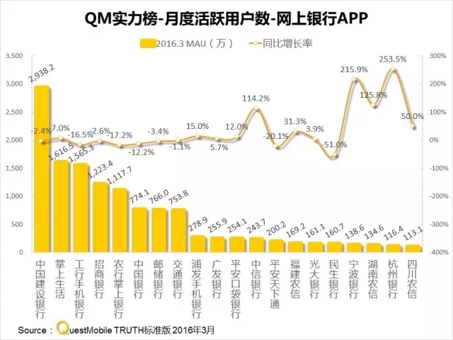 016春季APP實力榜: