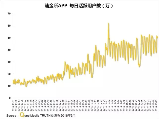 016春季APP實力榜:
