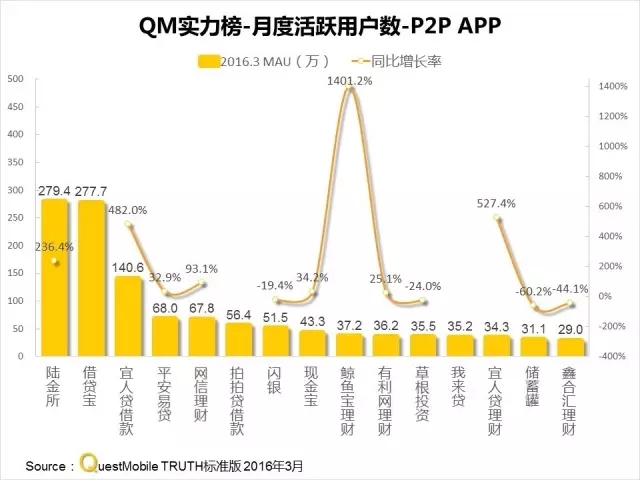 016春季APP實力榜: