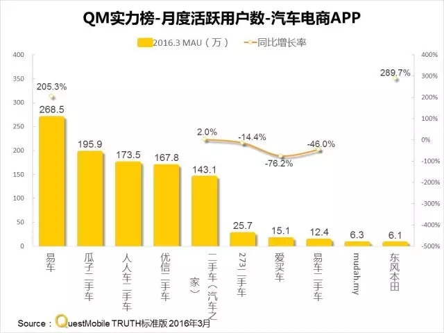 016春季APP實力榜: