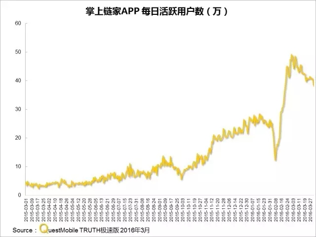 016春季APP實力榜: