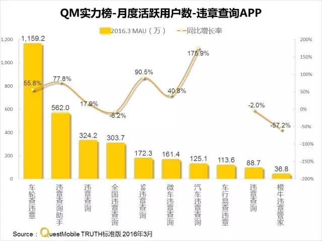 016春季APP實力榜: