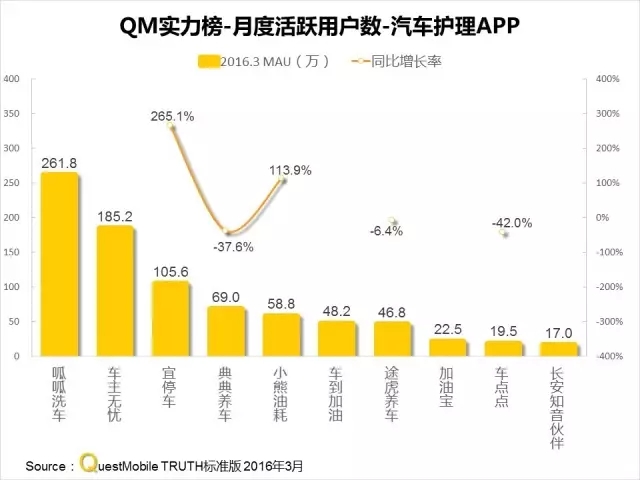 016春季APP實力榜:
