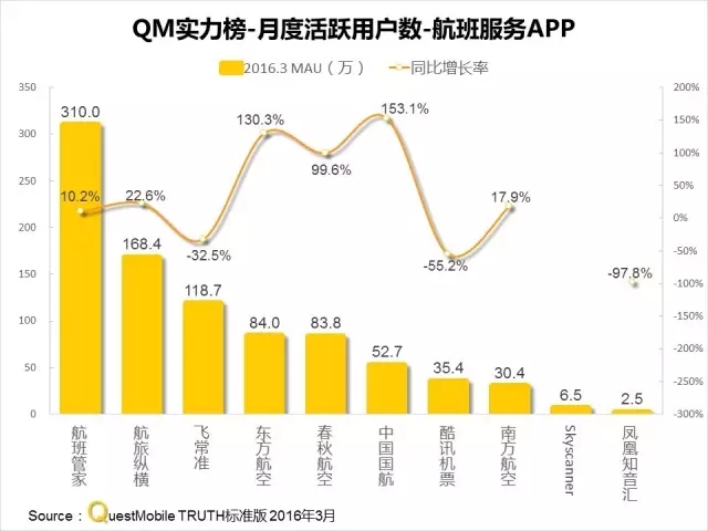 016春季APP實力榜: