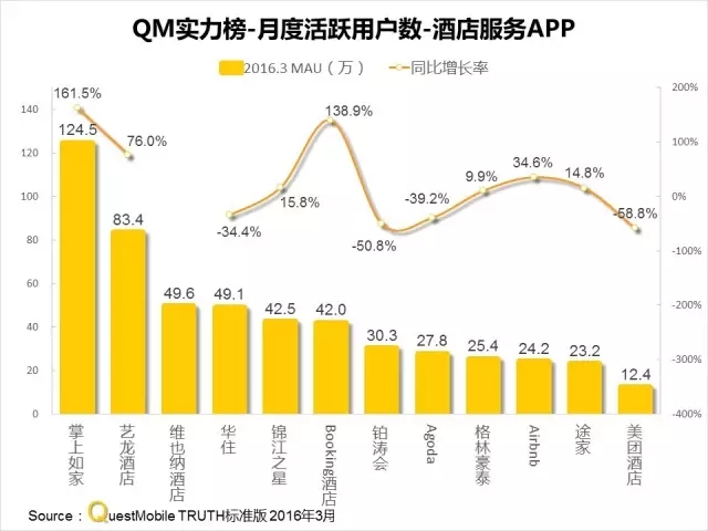 016春季APP實力榜:
