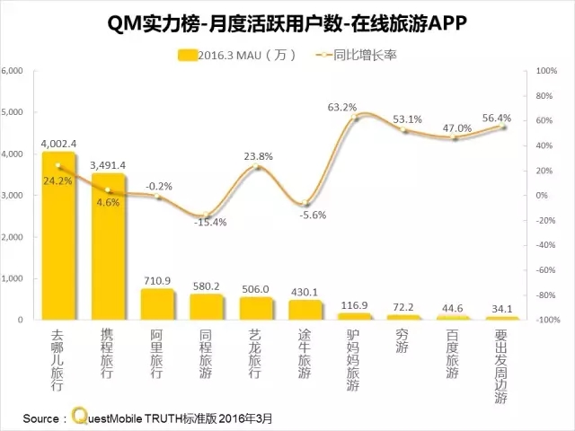 016春季APP實力榜:
