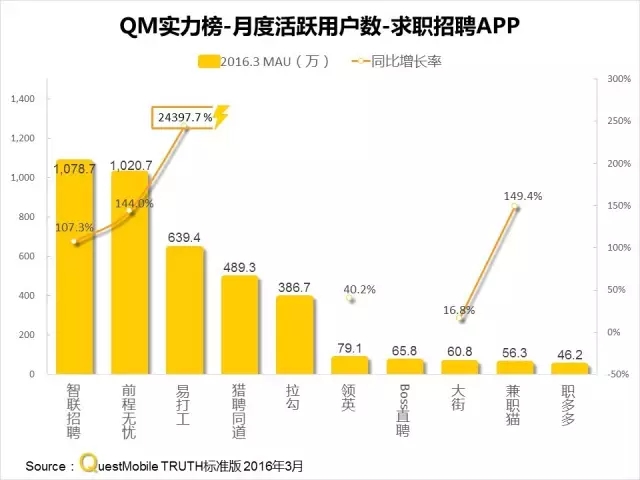 016春季APP實力榜: