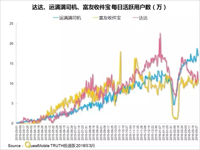 016春季APP實力榜: